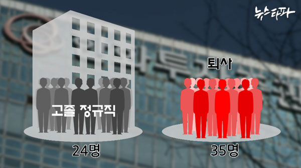 ▲ 한화투자증권은 입사 1년 차 고졸 직원들을 희망퇴직 대상자로 분류했고, 그 결과 절반 이상의 사원이 회사를 나간 것으로 확인됐다.