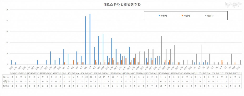 0712pyo