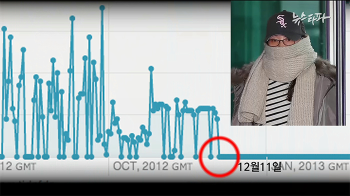 ▲ 트위터국정원 연계 추정 그룹, 트위터에서도 조직적 활동 (뉴스타파 2013년 3월 15일 보도)