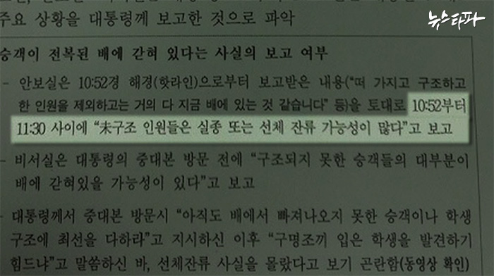 감사원이 세월호 국조특위에 제출한 ‘청와대 조사 내용 보고서’