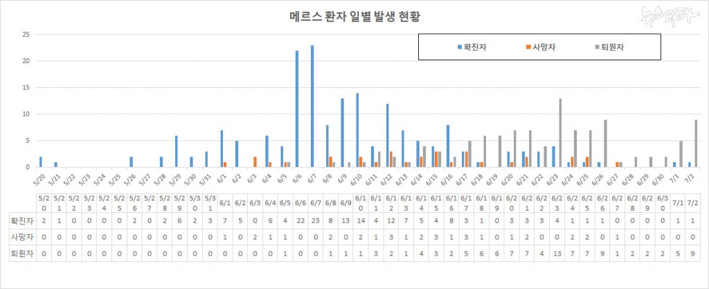 0703pyo