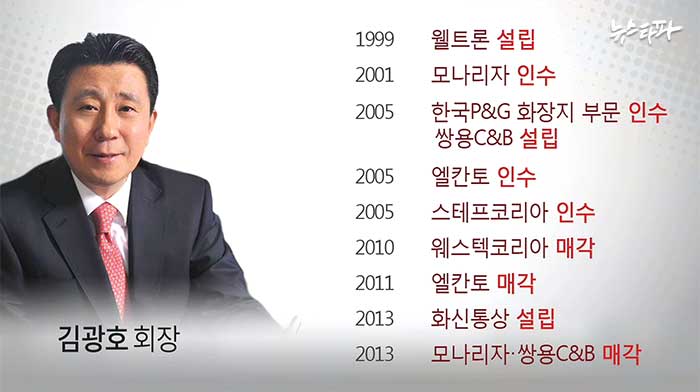 ▲ 김광호 회장의 기업 인수, 매각 시기