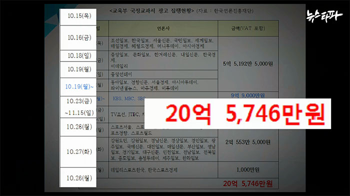 ▲ 비밀TF ‘역사교과서 국정화 홍보 광고’ 집행 내역 (출처 : 배재정 의원실)