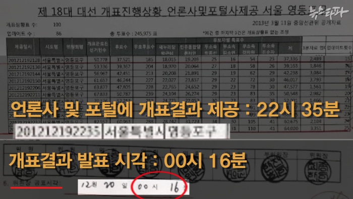 ▲ 서울 영등포구 대림3동 제7투표구 개표상황표와 1분 데이터 비교