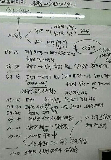 ▲ 안산 단원고 교사가 세월호 침몰사고 당일인 16일 오전 8시 10분 제주해경으로부터 “배와 연락이 안 된다”고 전화를 받은 사실이 적힌 단원고 상황판(사진 출처 : 뉴시스)