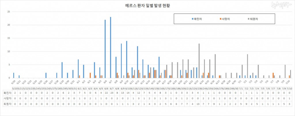 pyo_0711