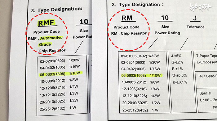 ▲ 오른쪽에 RM이라고 표기된 문서가 대체품으로 사용된 타이 테크놀로지 부품(저항기)의 데이터시트다. 자동차용이 아닌 일반 부품이다. 타이 테크놀로지에는 왼 편의 문서에 보이는 바와 같이 똑같은 기능을 하는 자동차용(Automotive Grade) 부품 라인업이 따로 있다. 현대기아차 부품에 장착된 부품 3만 개는 자동차용이 아닌 일반 부품이었다.