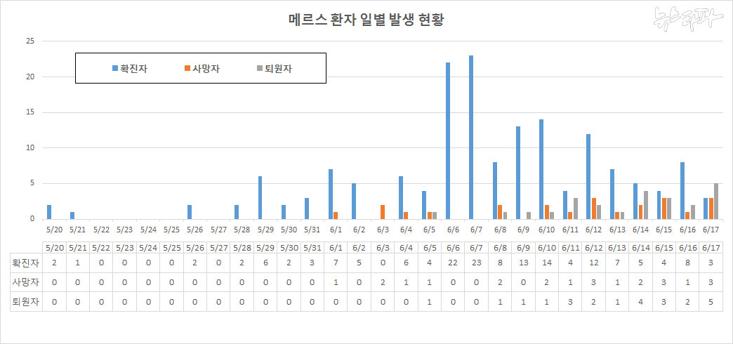 0617_pyo