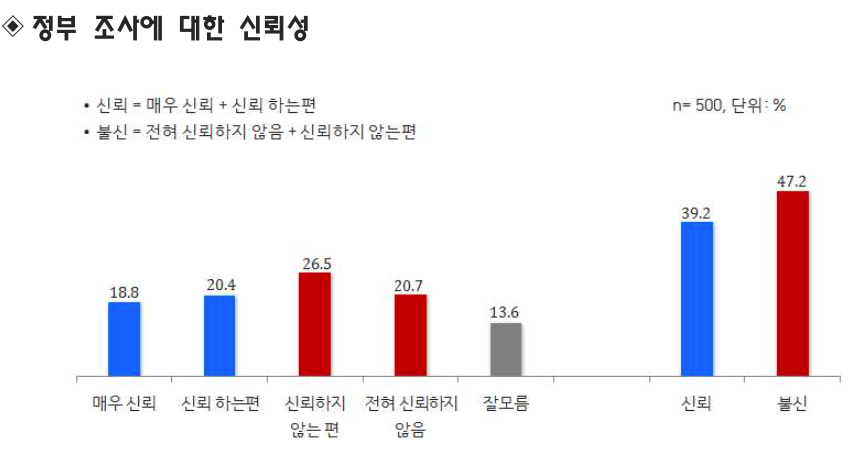 천안함 여론조사 1