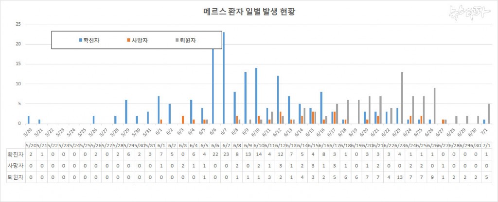 20150702_mers