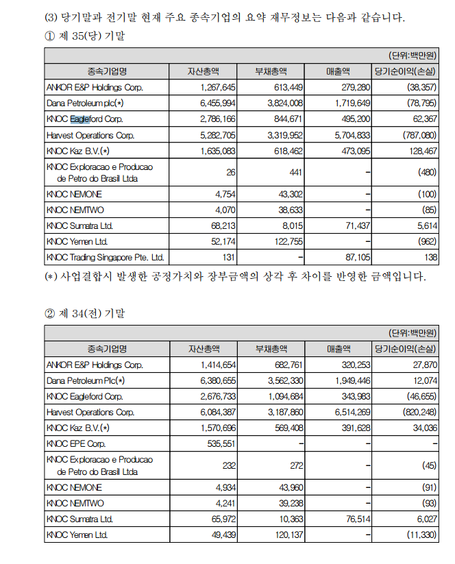 ▲석유공사 2013년 감사보고서 중