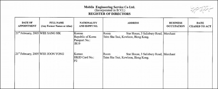 ▲ 버진 아일랜드에 설립된 Mobila Engineering Service Co. Ltd의 이사 명부