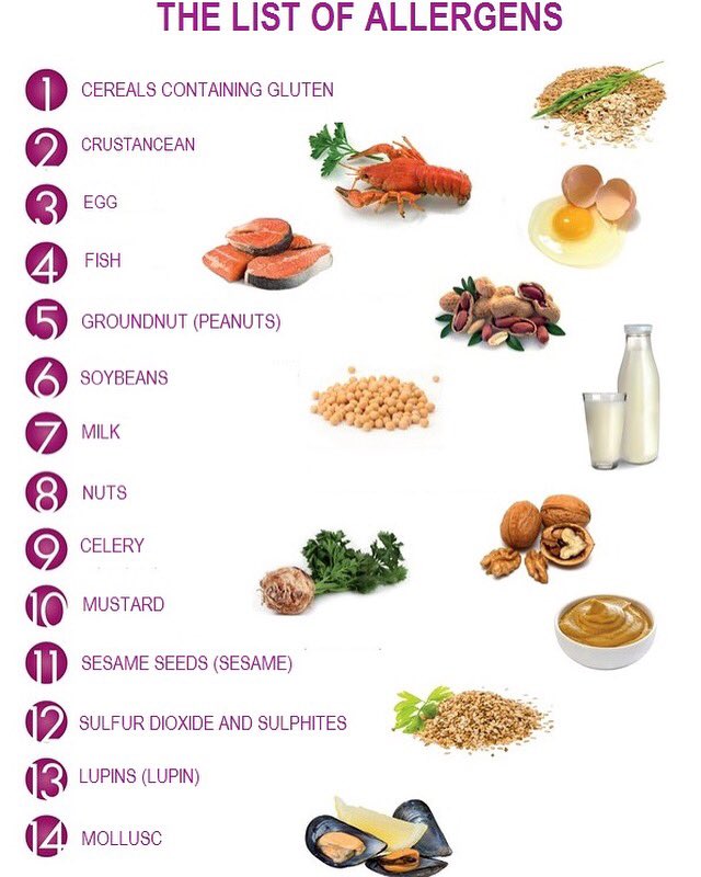 Image result for food allergens