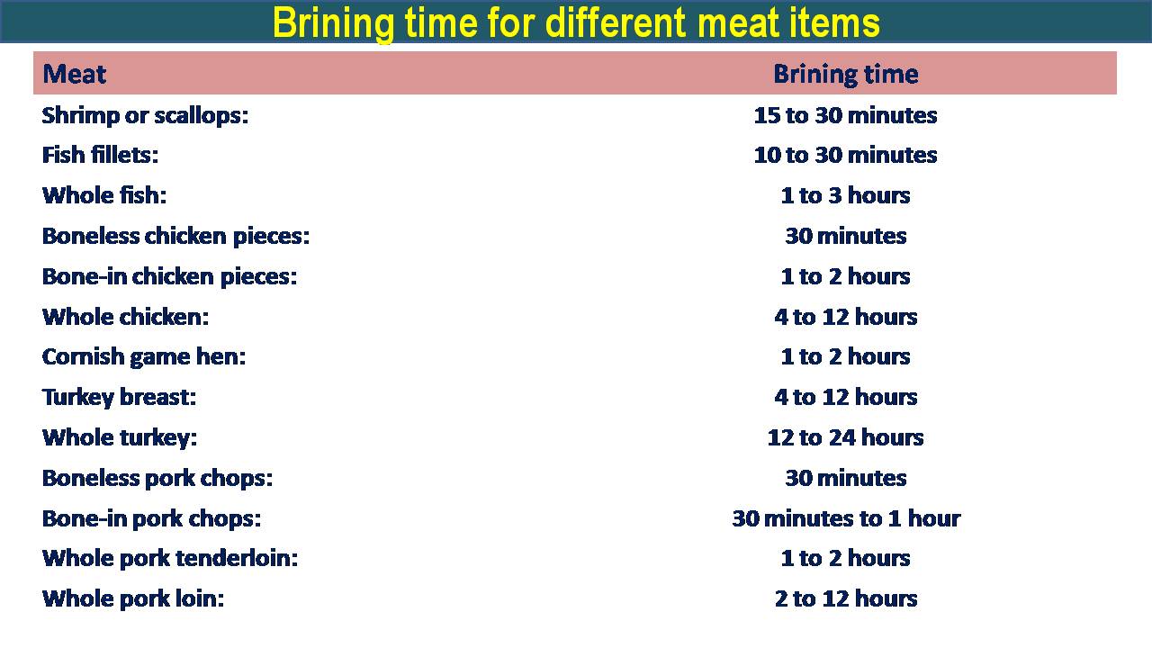 C:\Users\admin\Desktop\CHEF OOKUL DETAILS\FOOD PIC FOR MY APP\brining time for meat.jpg