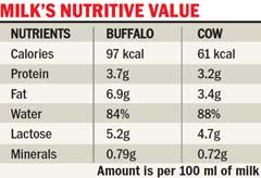 10 THINGS YOU NEED TO KNOW ABOUT MILK