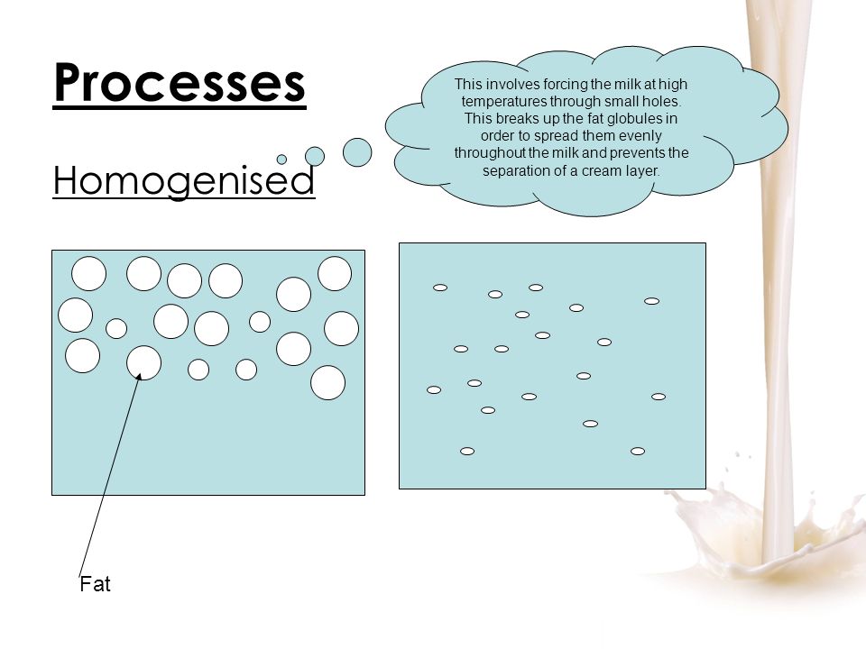 MILK Understand the structure and nutrition of different types of ...