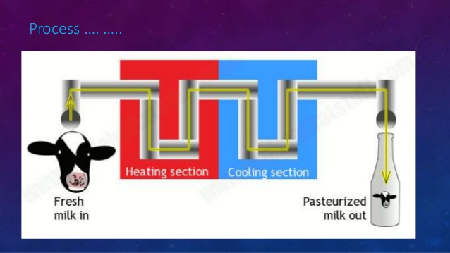 Pasteurization by sajib reza