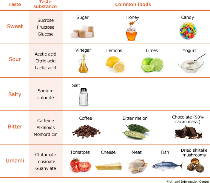 Whats is Umami | Umami Information Center