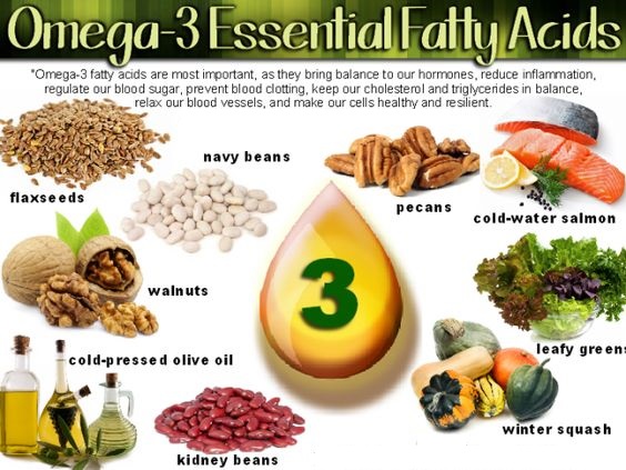 Image result for Foods High in Omega-3 Fats