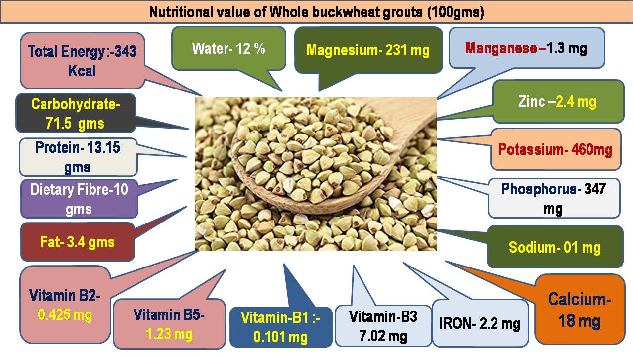 C:\Users\admin\Desktop\CHEF OOKUL DETAILS\FOOD PIC FOR MY APP\Buckwheat nutritional value.jpg