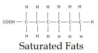 content_saturated