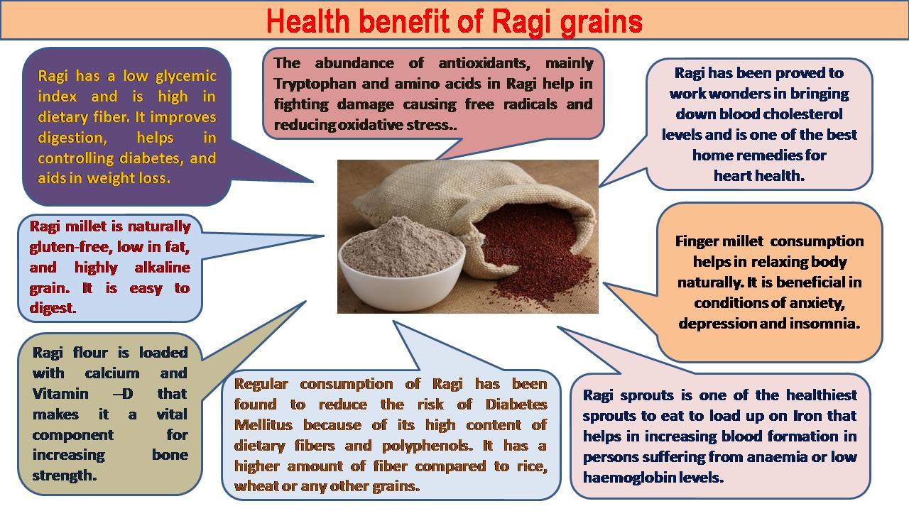 C:\Users\admin\Desktop\CHEF OOKUL DETAILS\FOOD PIC FOR MY APP\Ragi health benefit.jpg