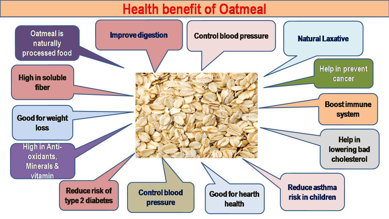C:\Users\admin\Desktop\CHEF OOKUL DETAILS\FOOD PIC FOR MY APP\Health benefit of oatmeal.jpg