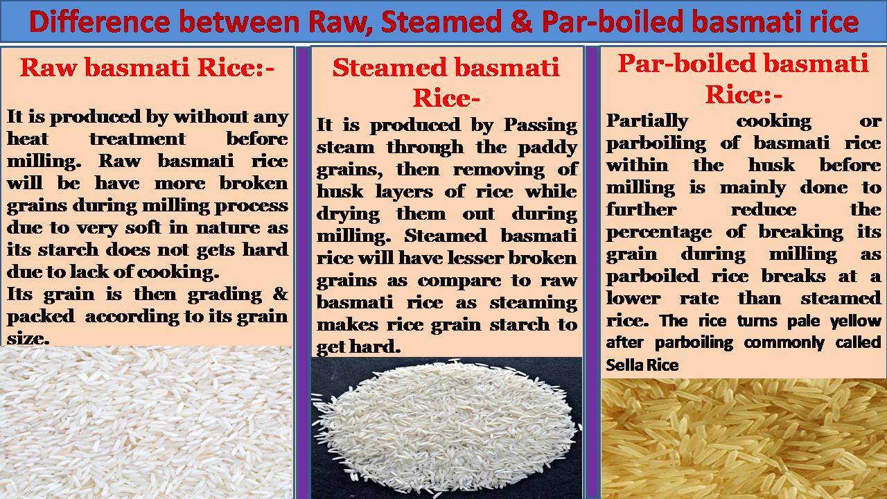 Differenza Tra Riso Basmati E Parboiled