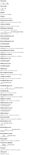 Eksempel på e-mailrapport
