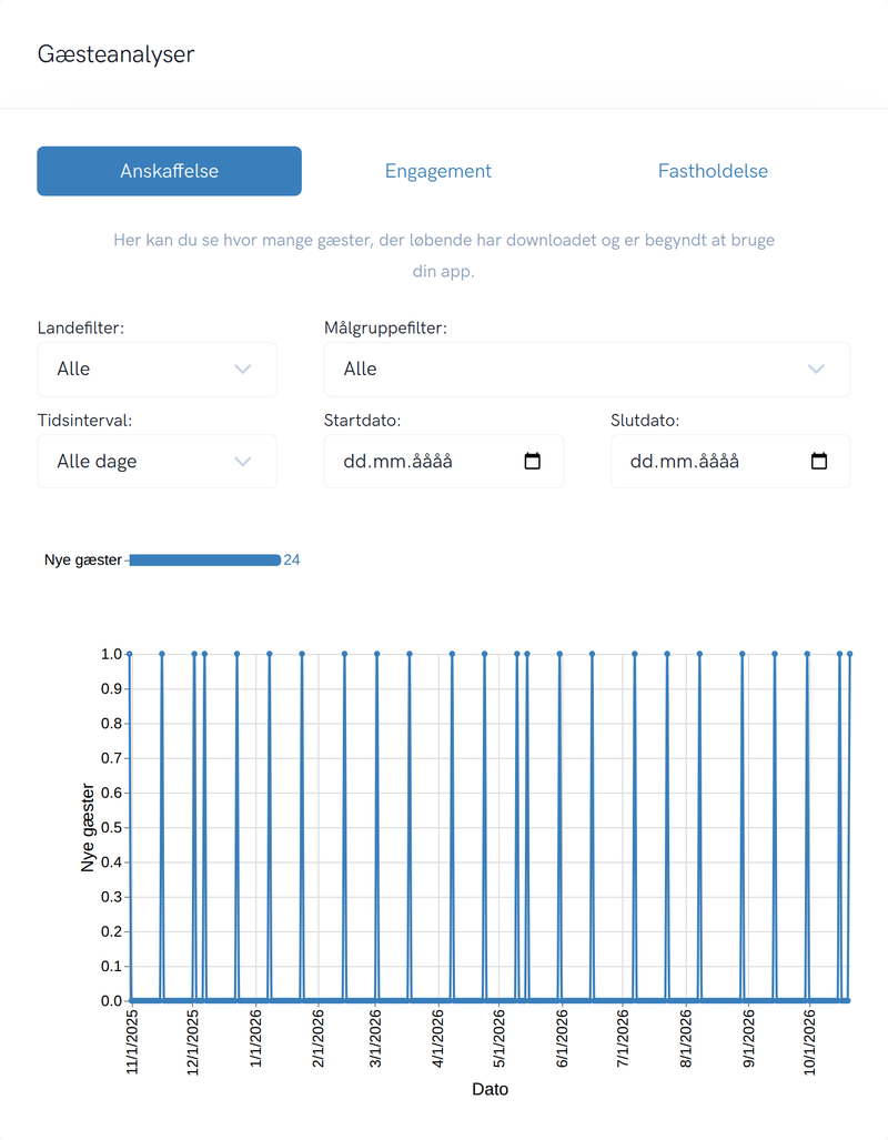 Eksempel på oversigt over nye gæster der downloader og bruger din app