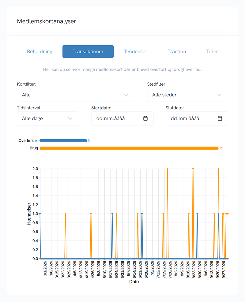 membershipcard-transactions