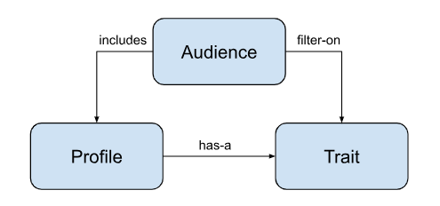 microsegmentation-domain-model