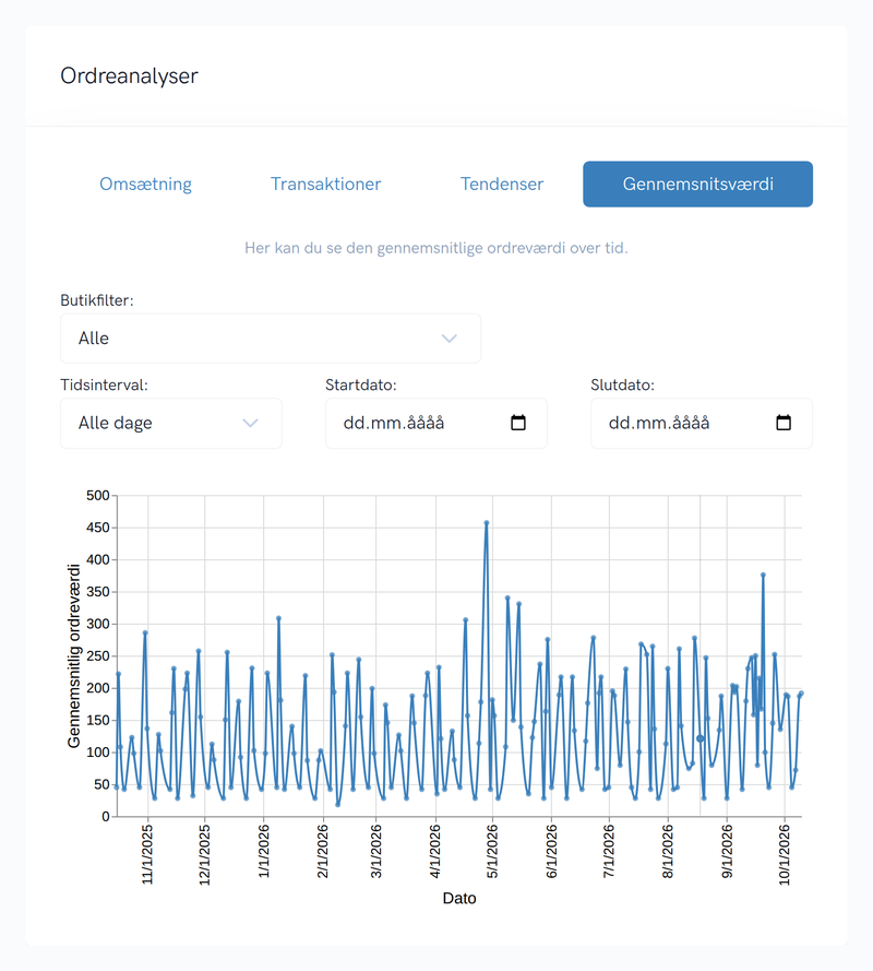order-average-value