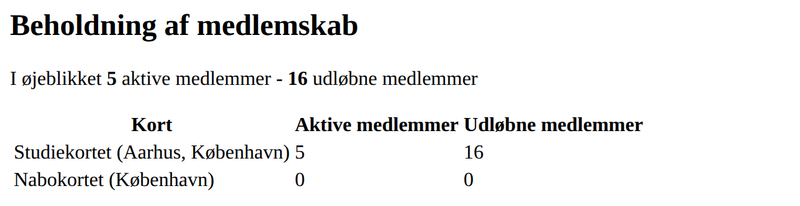 Eksempel på beholdning af medlemskab i en rapport