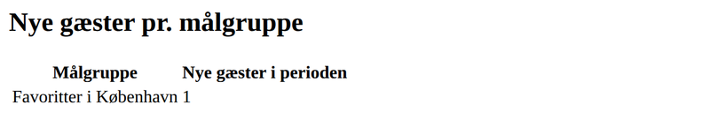 Eksempel på nye gæster pr. målgruppe i en rapport
