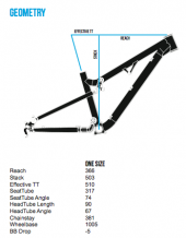 , 2015 Transition Bikes and 2015 Troy Lee Designs Sneak Peek