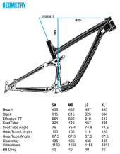 , 2015 Transition Bikes and 2015 Troy Lee Designs Sneak Peek