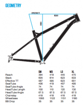 , 2015 Transition Bikes and 2015 Troy Lee Designs Sneak Peek