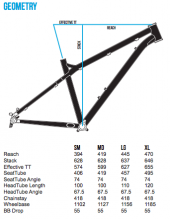 , 2015 Transition Bikes and 2015 Troy Lee Designs Sneak Peek