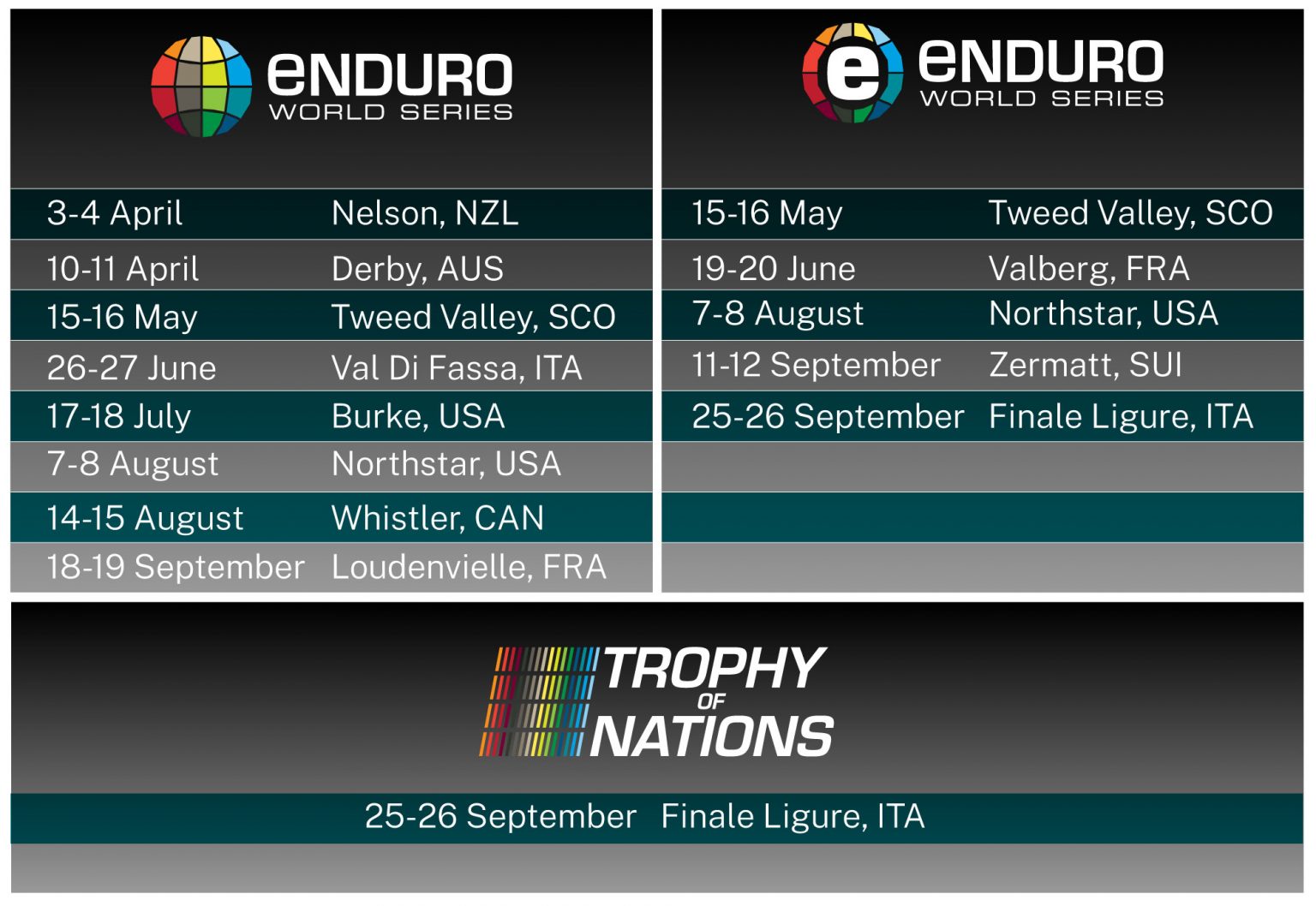 2021 Enduro World Series / EWS Schedule Released + eMTB EWSE Series