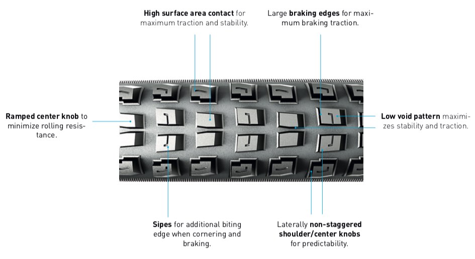 Kenda Pinner Pro Tire Released in 29x2.4, 27.5x2.4 In ATC & AGC Sick