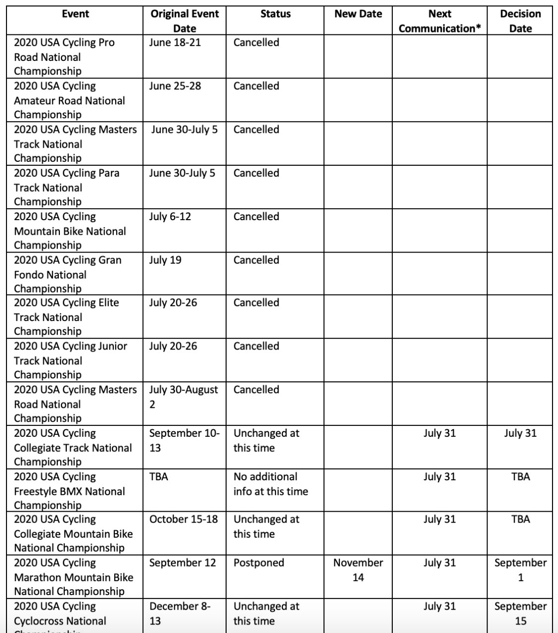2020 USA Cycling Championship Update Mountain Bike, Collegiate