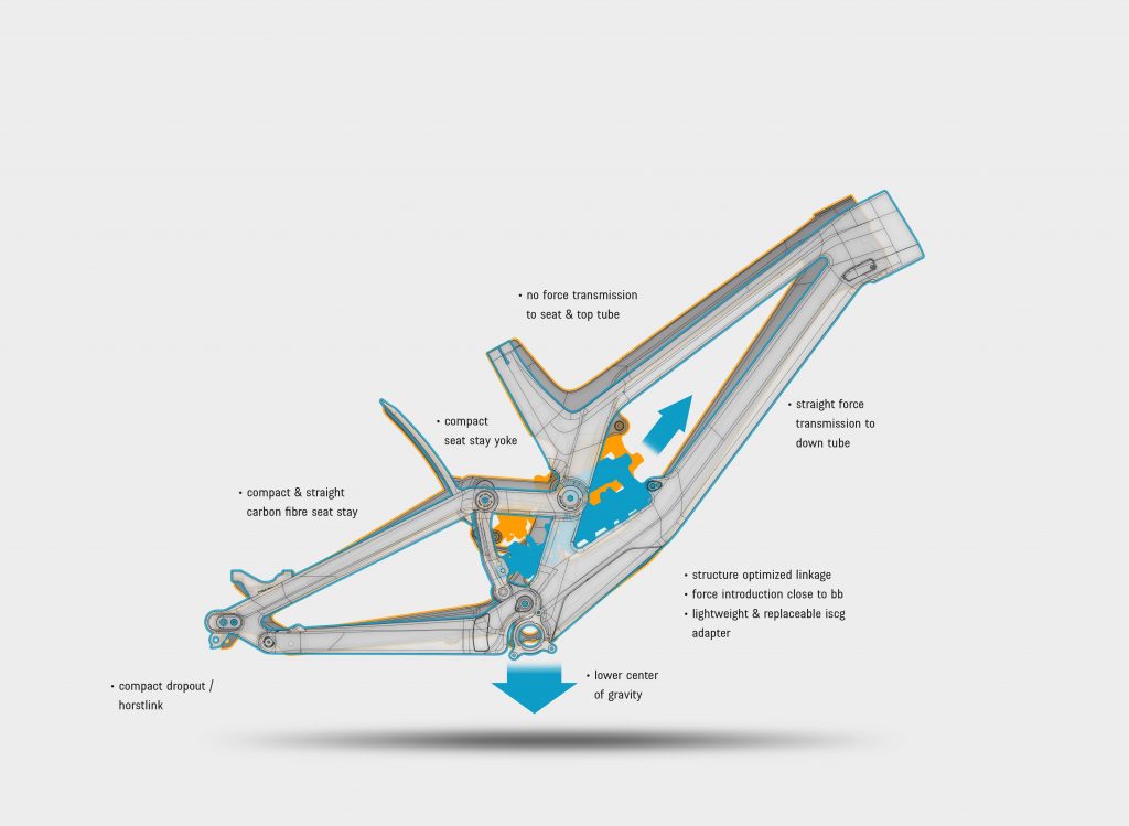 , Canyon Sender Redesigned For 2021 – Sender CFR and CFR FMD