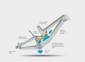 , Canyon Sender Redesigned For 2021 – Sender CFR and CFR FMD