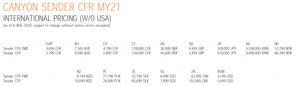 , Canyon Sender Redesigned For 2021 – Sender CFR and CFR FMD