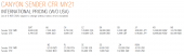 , Canyon Sender Redesigned For 2021 – Sender CFR and CFR FMD