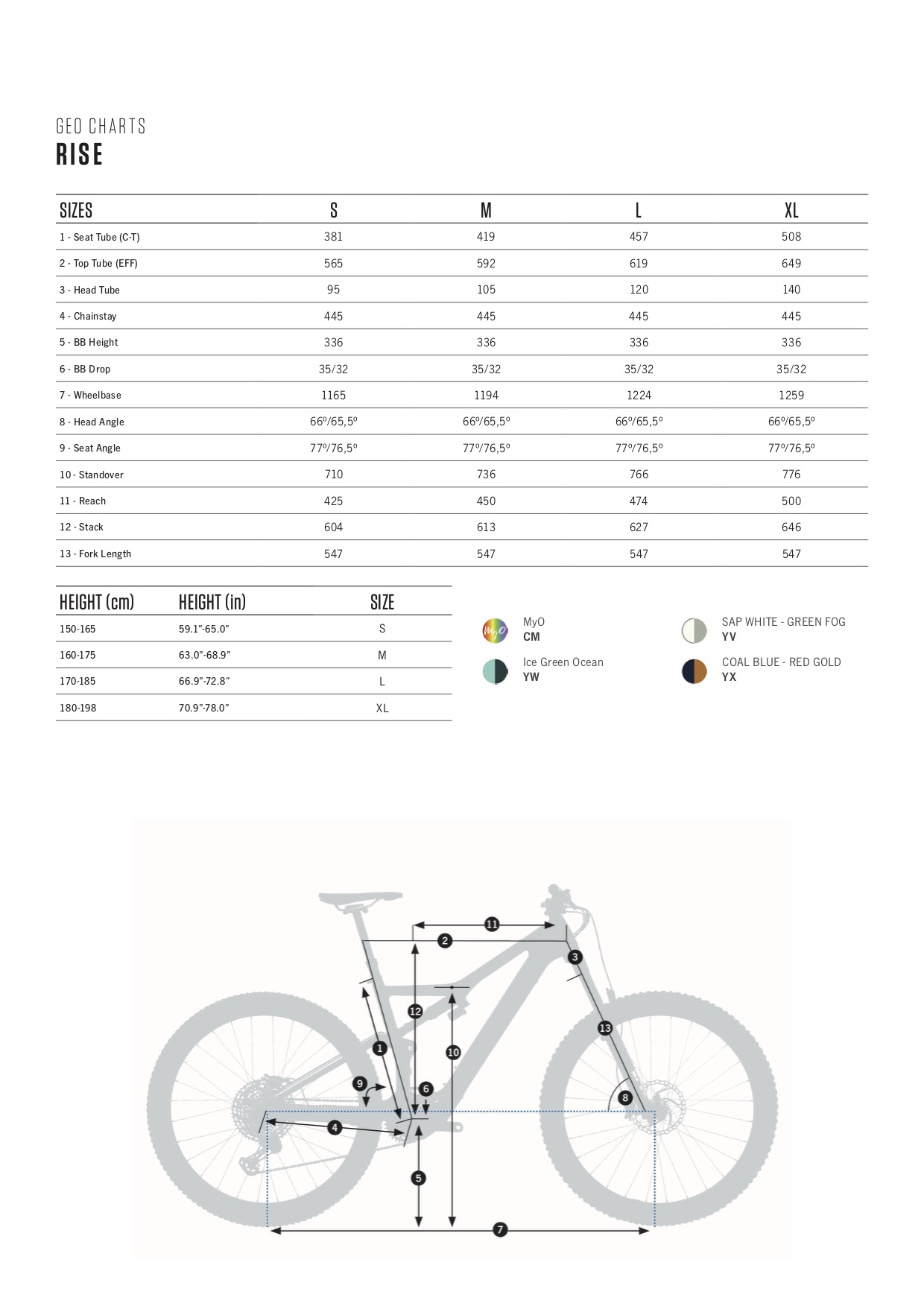 Orbea Rise eMTB â First Impressions