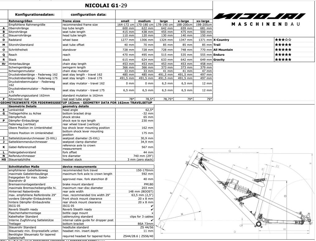 , Nicolai G1-29 Review
