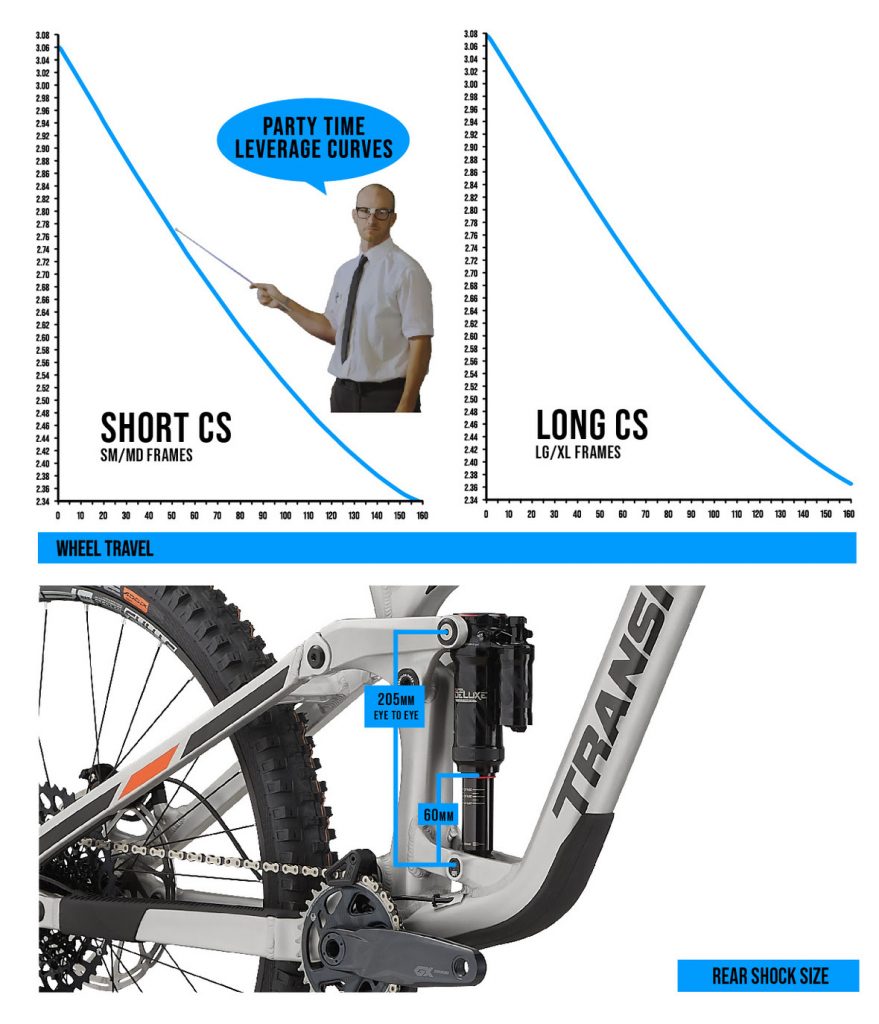 , Transition Bikes Launches New Patrol 29/27.5 Mullet