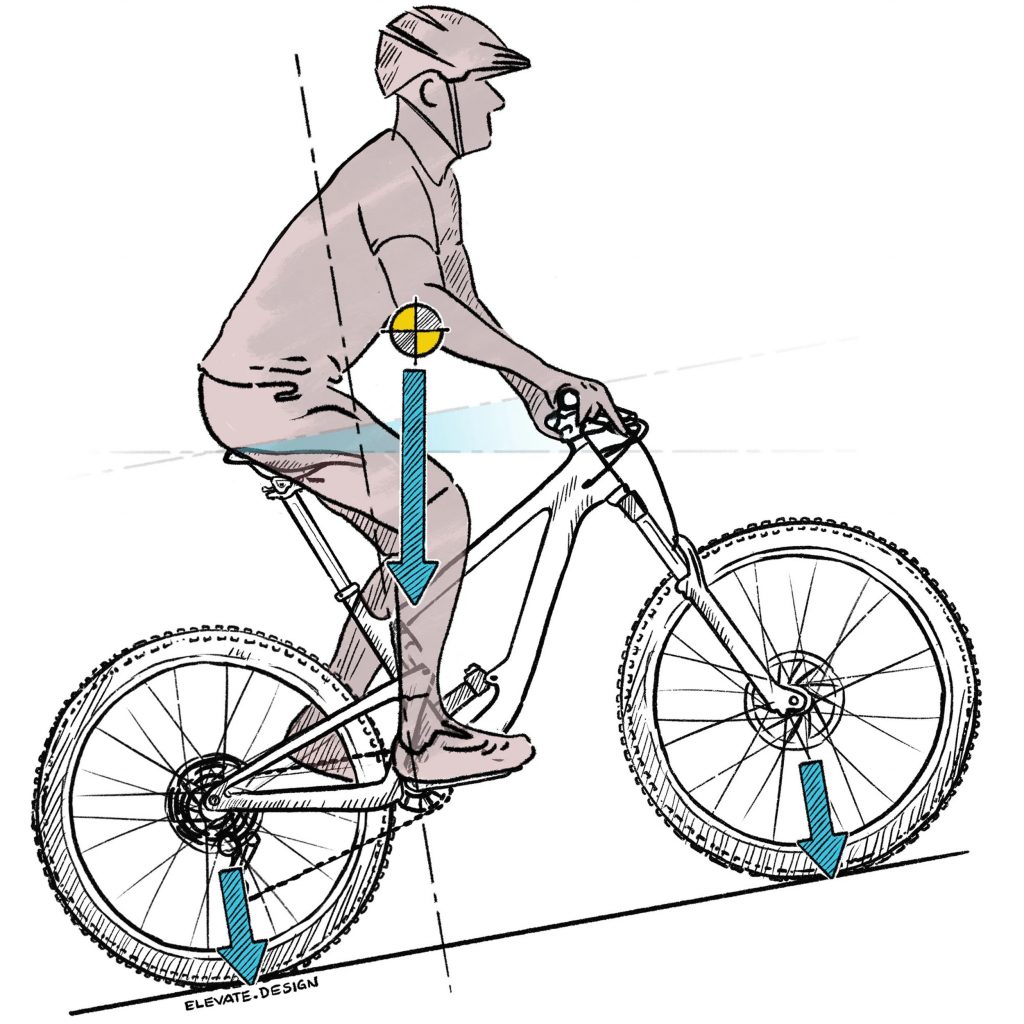 , Aenomaly Announces SwitchGrade for BikeYoke Revive